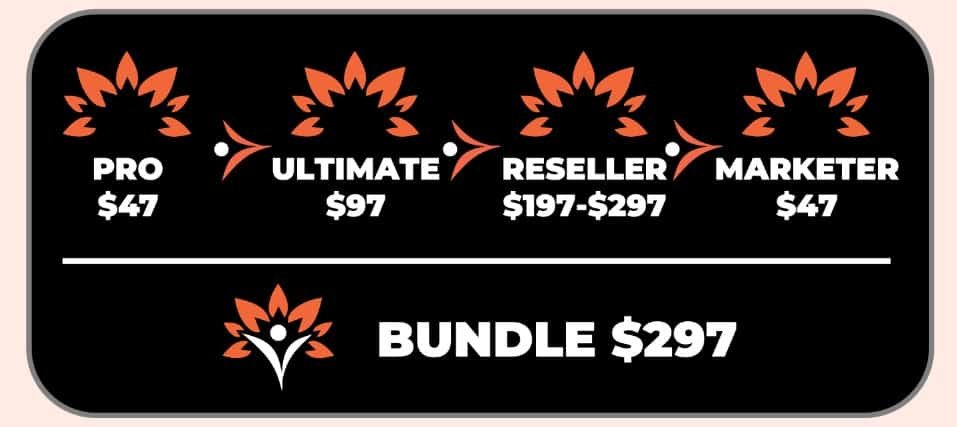 KlickTree Pricing