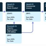 SalesVideo AI