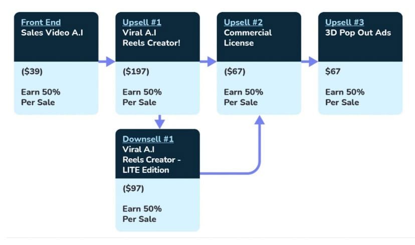 SalesVideo AI