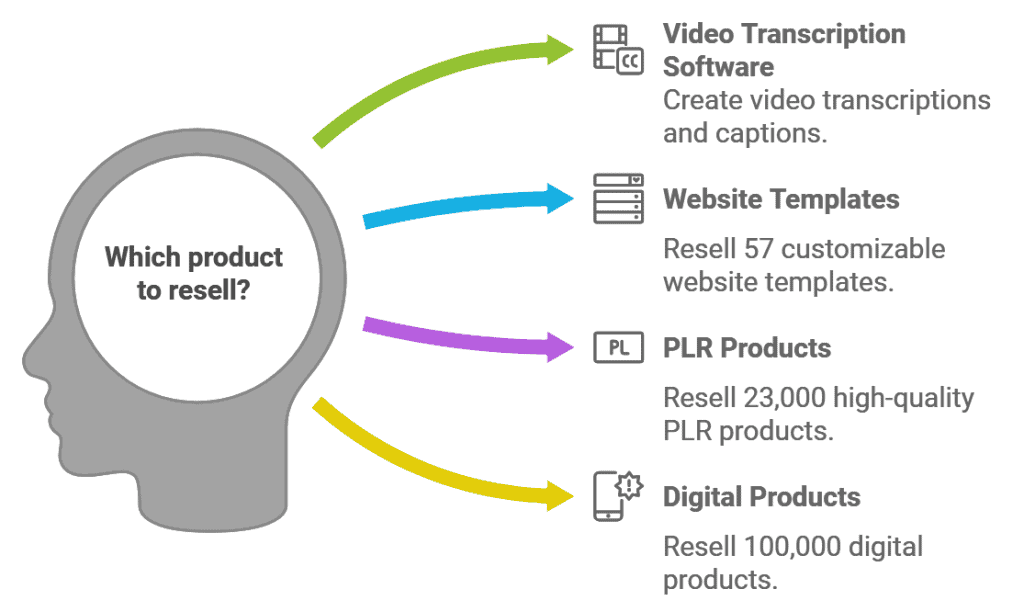 Bonus - Reseller Box Pro