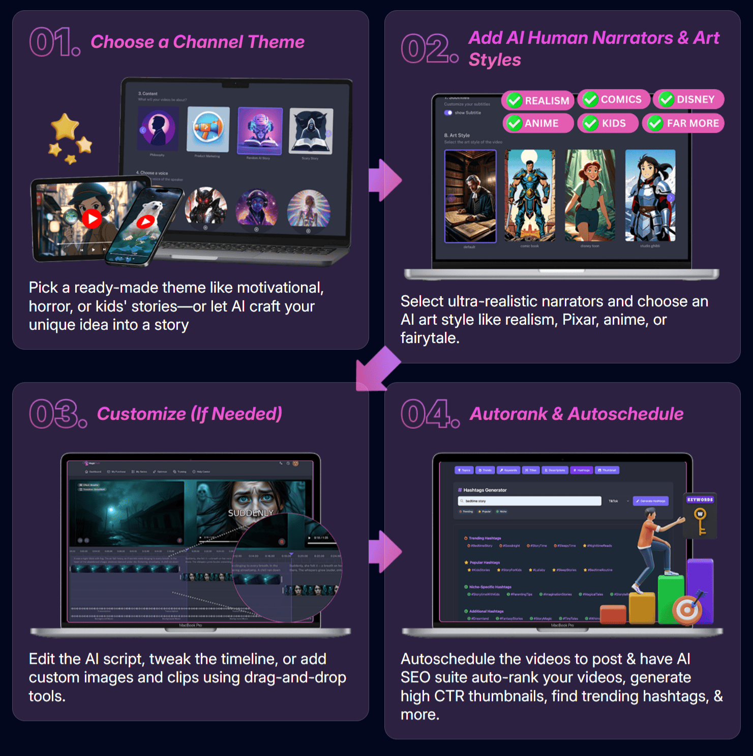 ChannelBuilder AI – How It Works ChannelBuilder AI - How It Works