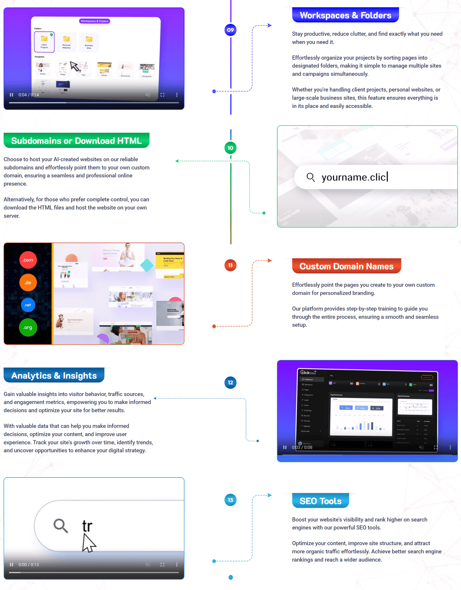 ClickSites AI – Feature 3 ClickSites AI - Feature 3