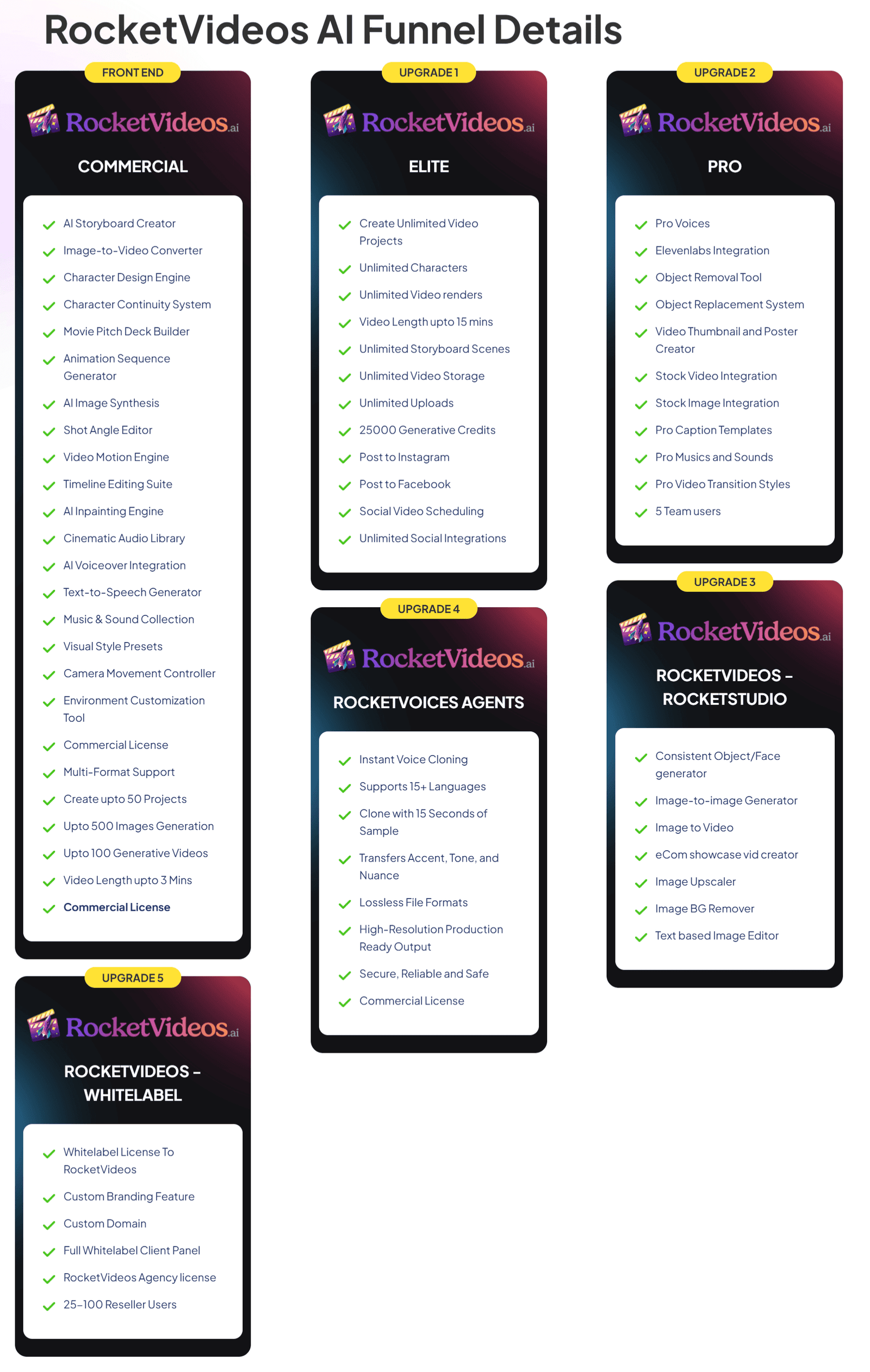 RocketVideosAI – Pricing & Upgrades RocketVideosAI - Pricing & Upgrades