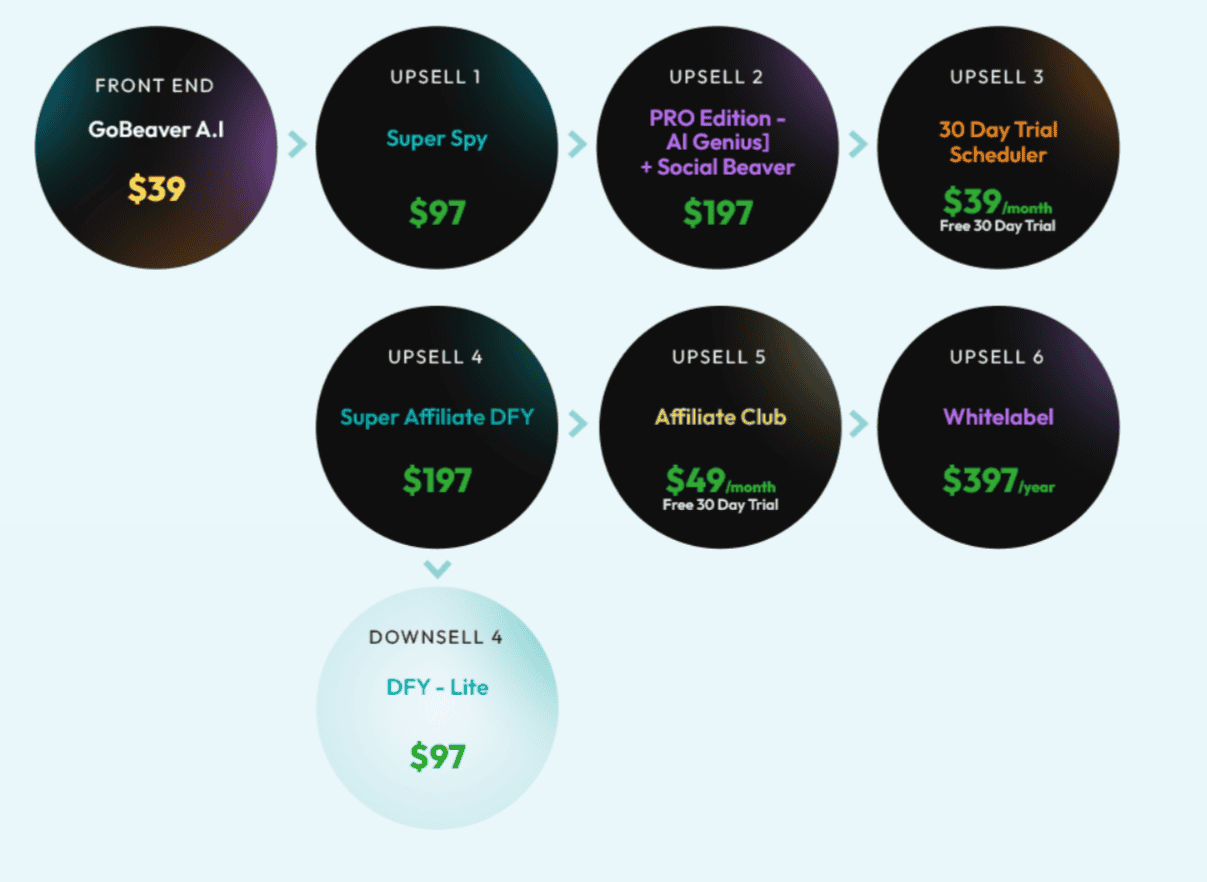 Go Beaver A. I. – Pricing Go Beaver A. I. - Pricing