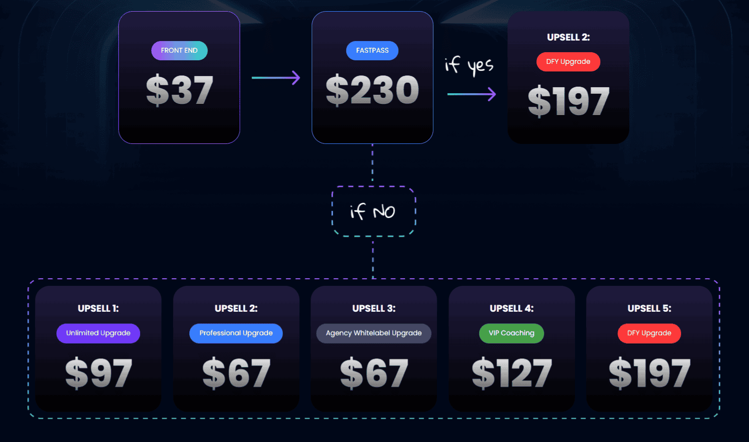 AffiliateReelAI - Pricing And Upgrade