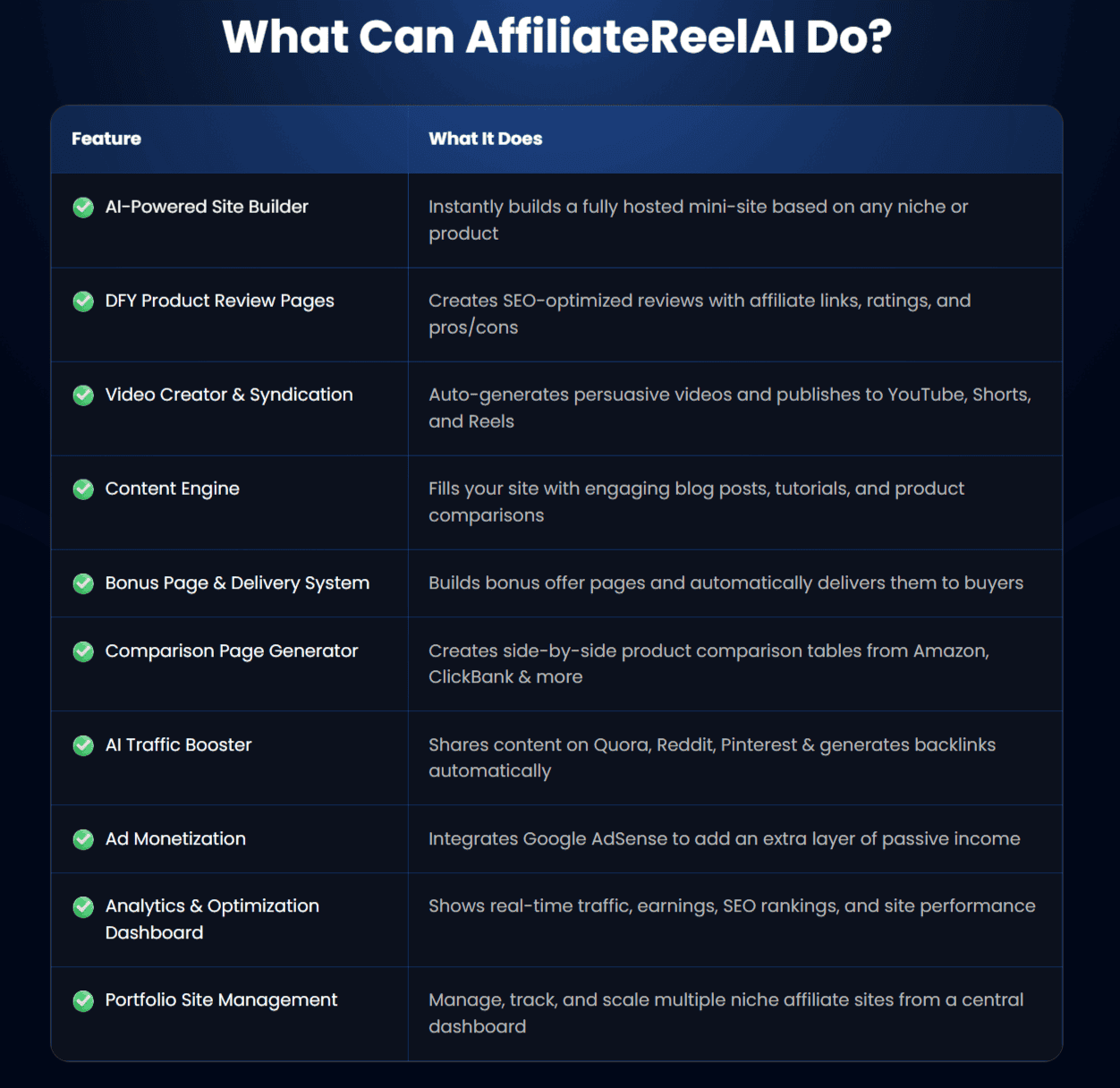 AffiliateReelAI – What It Can Do AffiliateReelAI - What It Can Do