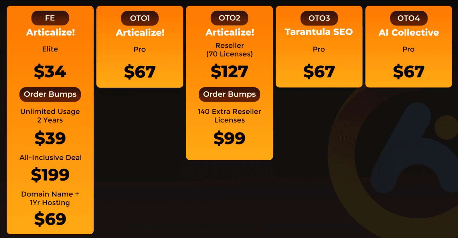 Articalize - Pricing And Upgrades
