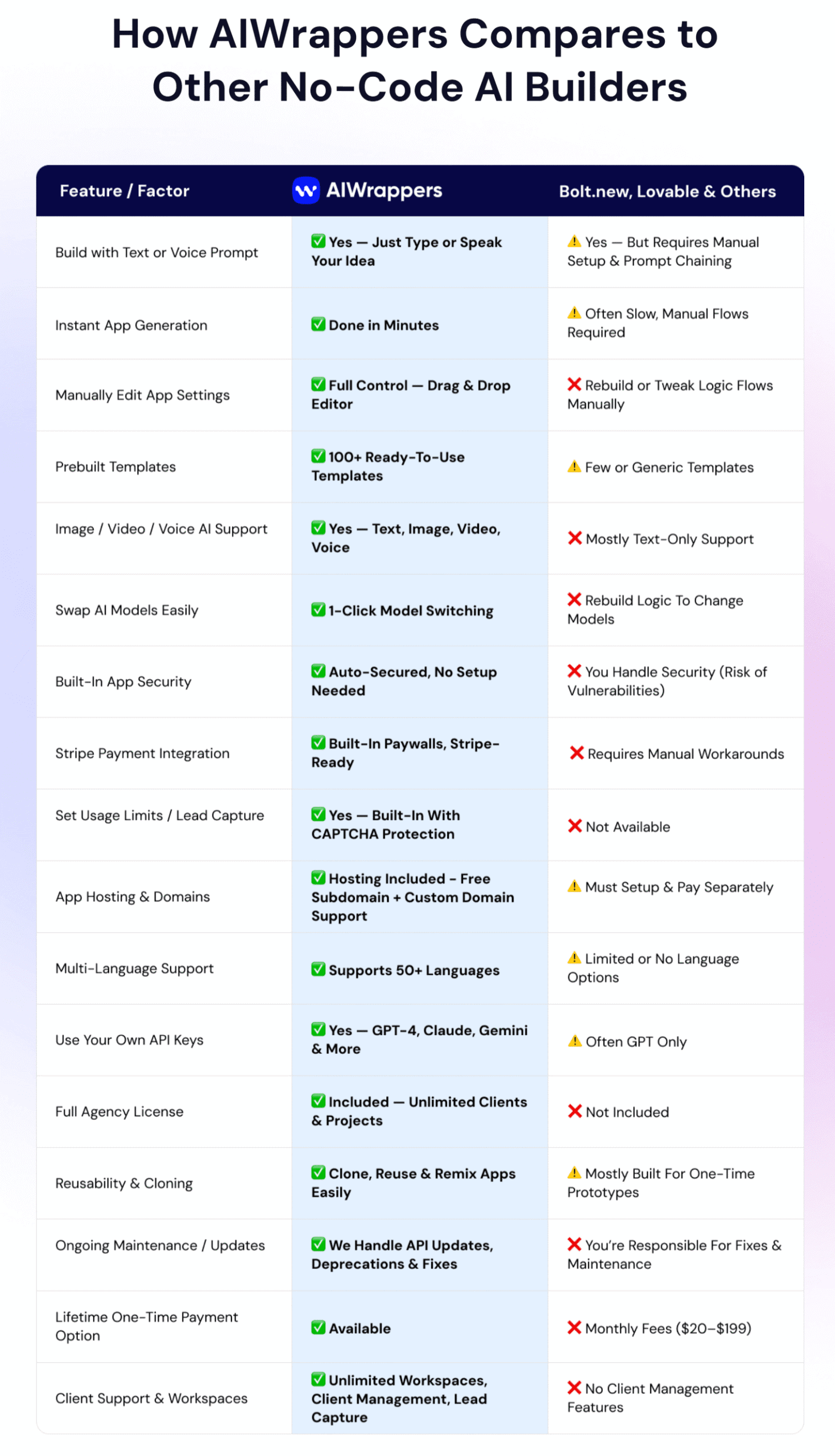 AiWrappers – Comparison Table-min AiWrappers - Comparison Table-min
