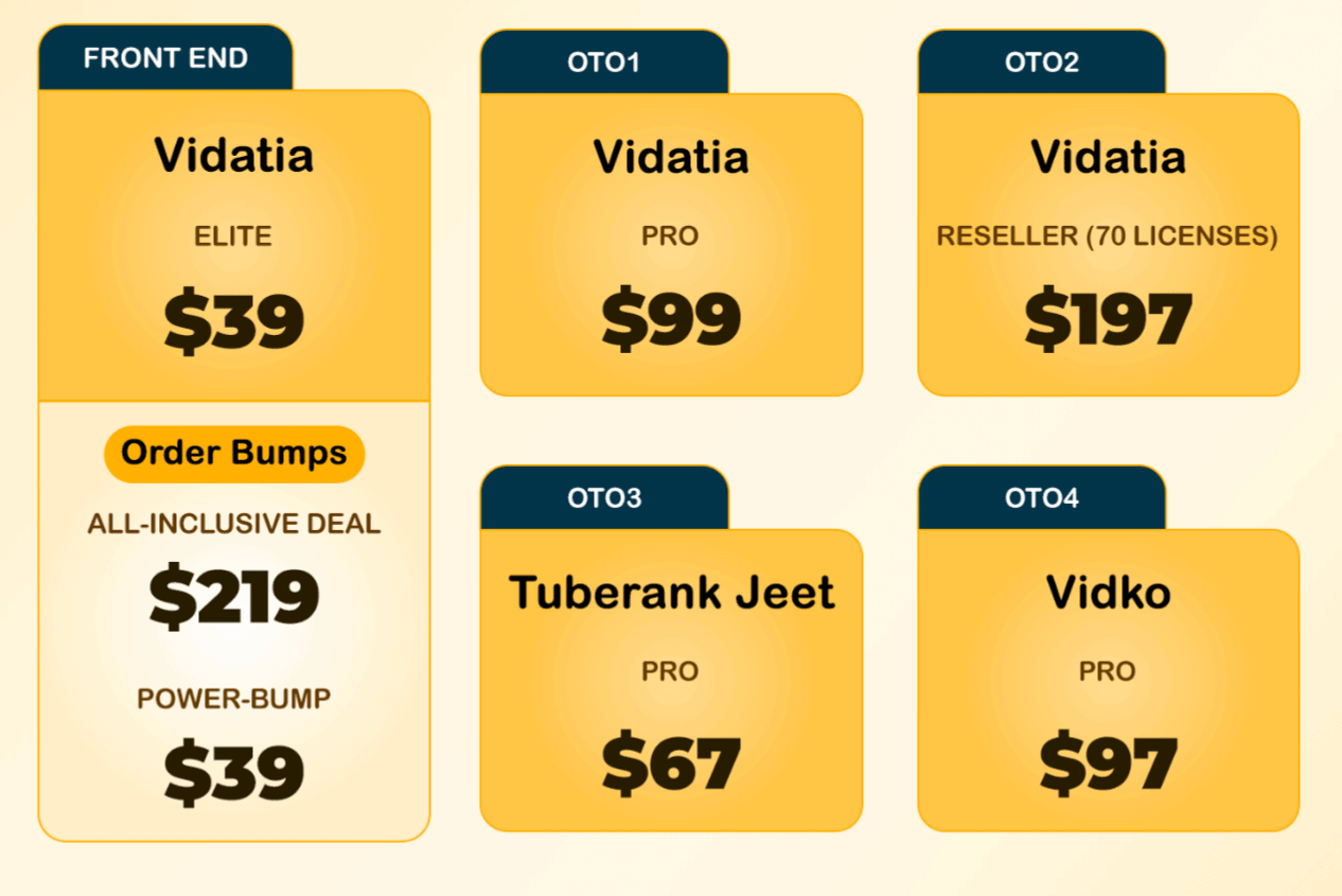 Vidatia – Funnel Pricing-min Vidatia - Funnel Pricing-min