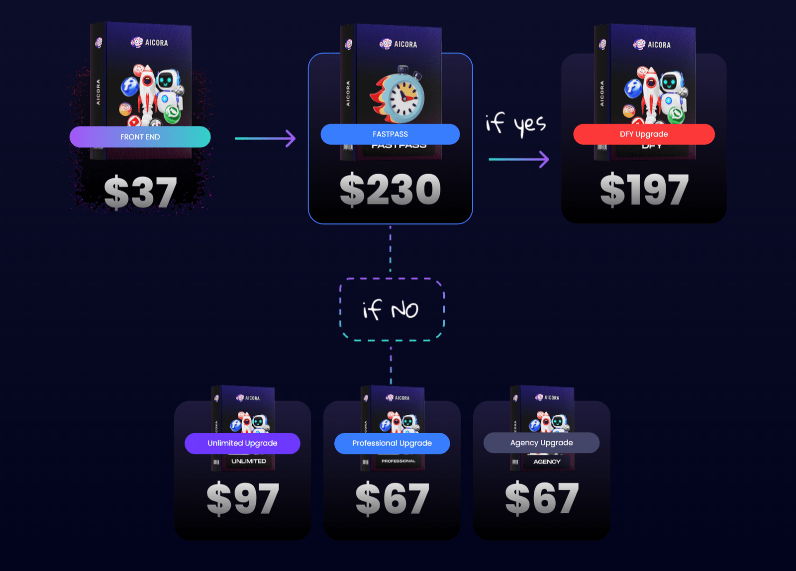 AICora - Pricing + Upgrade-min