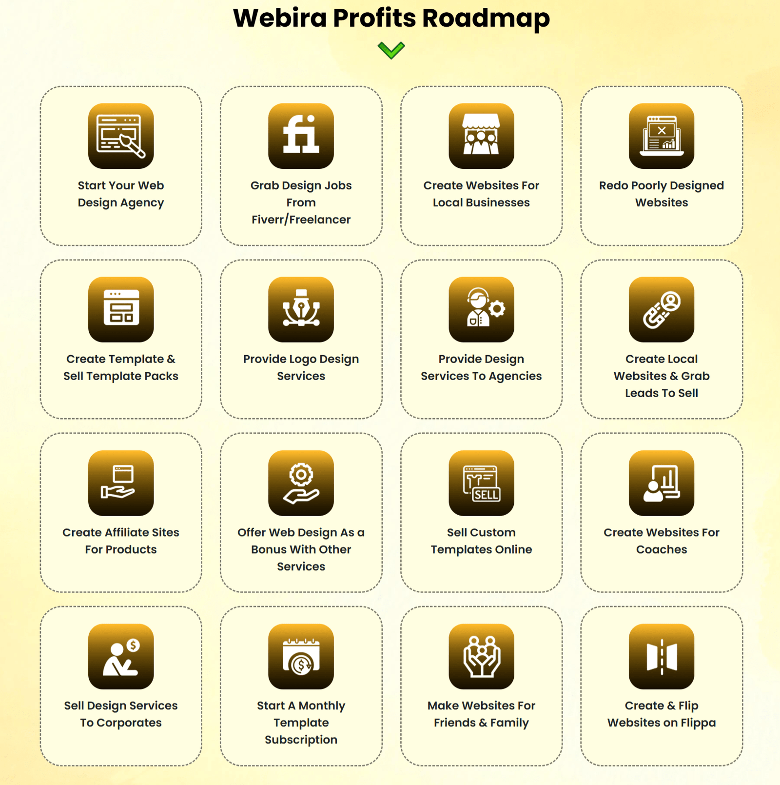 Webira - Profit Roadmap-min