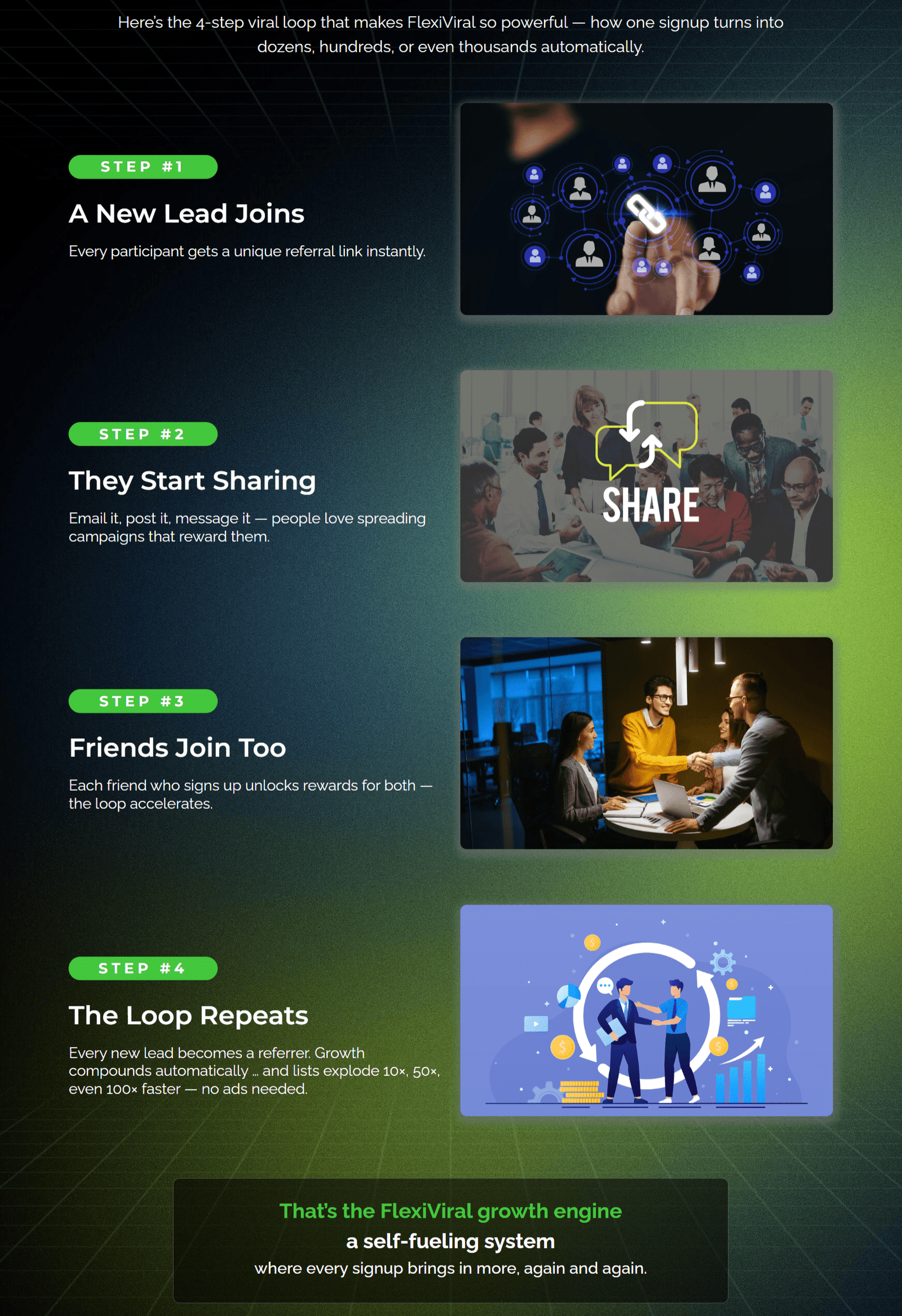 FlexiViral - How It Works-min