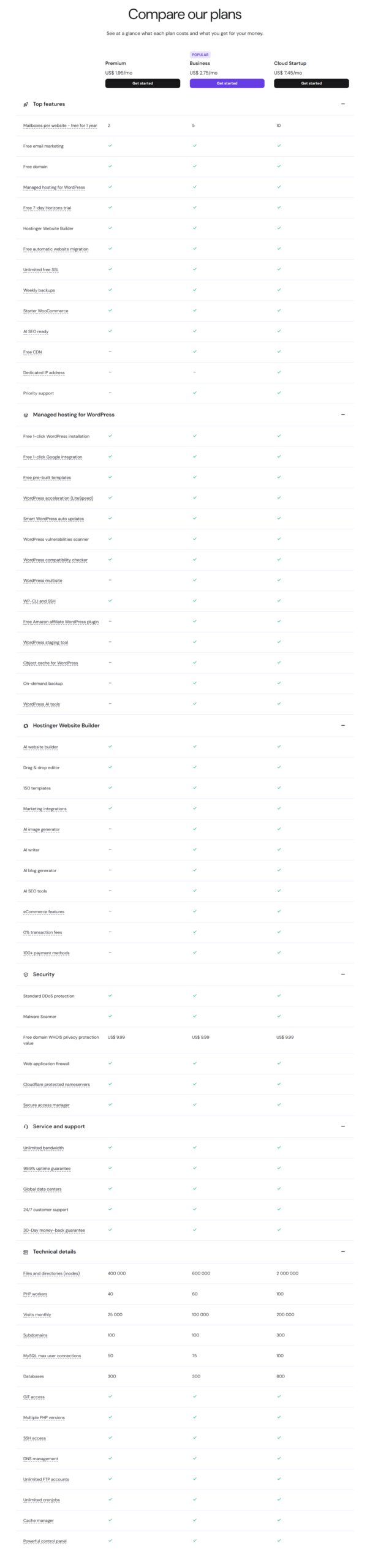 Hostinger - Plan Comparison Table
