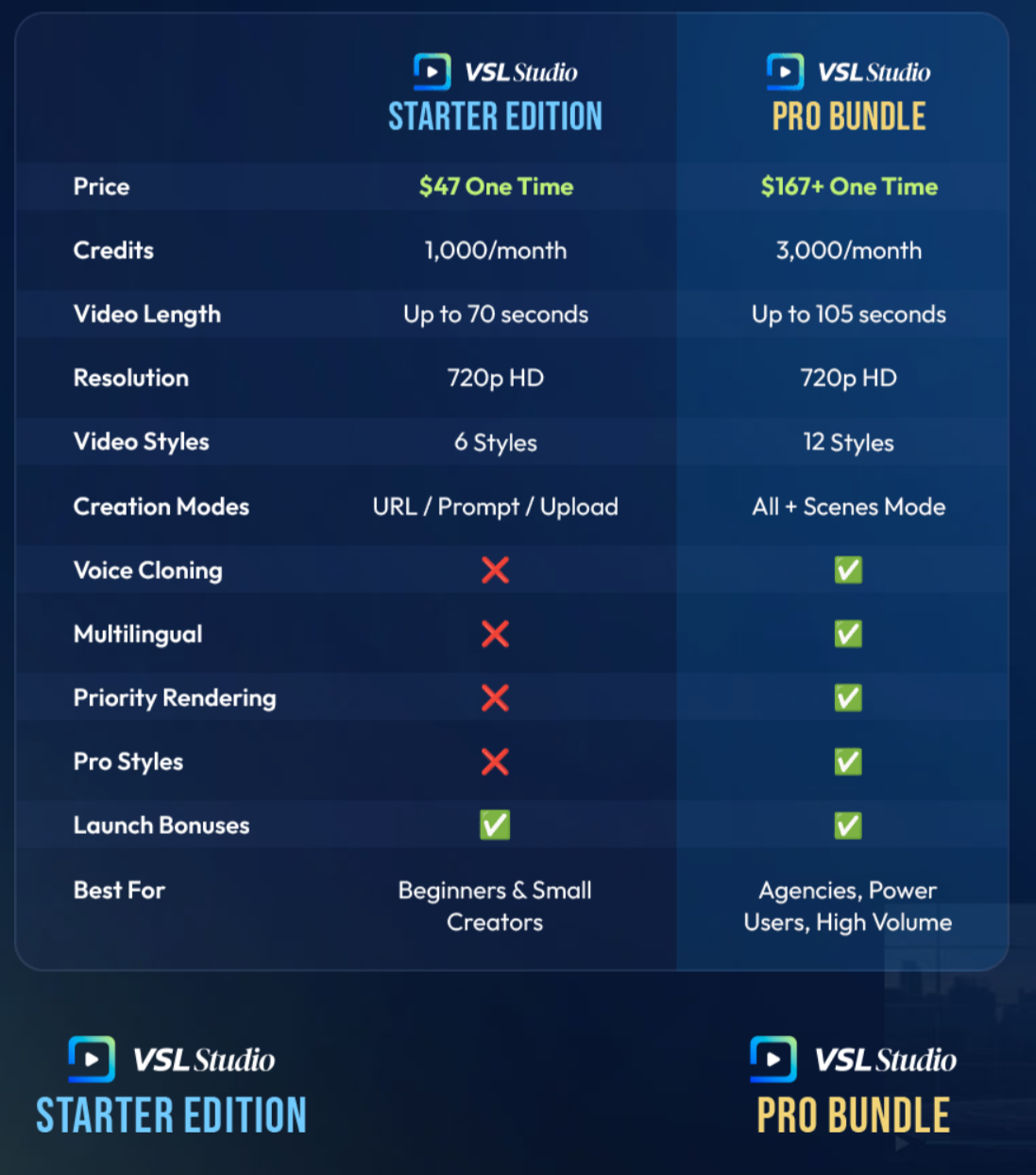 VSL Studio - Starter Edition Vs Pro Bundle