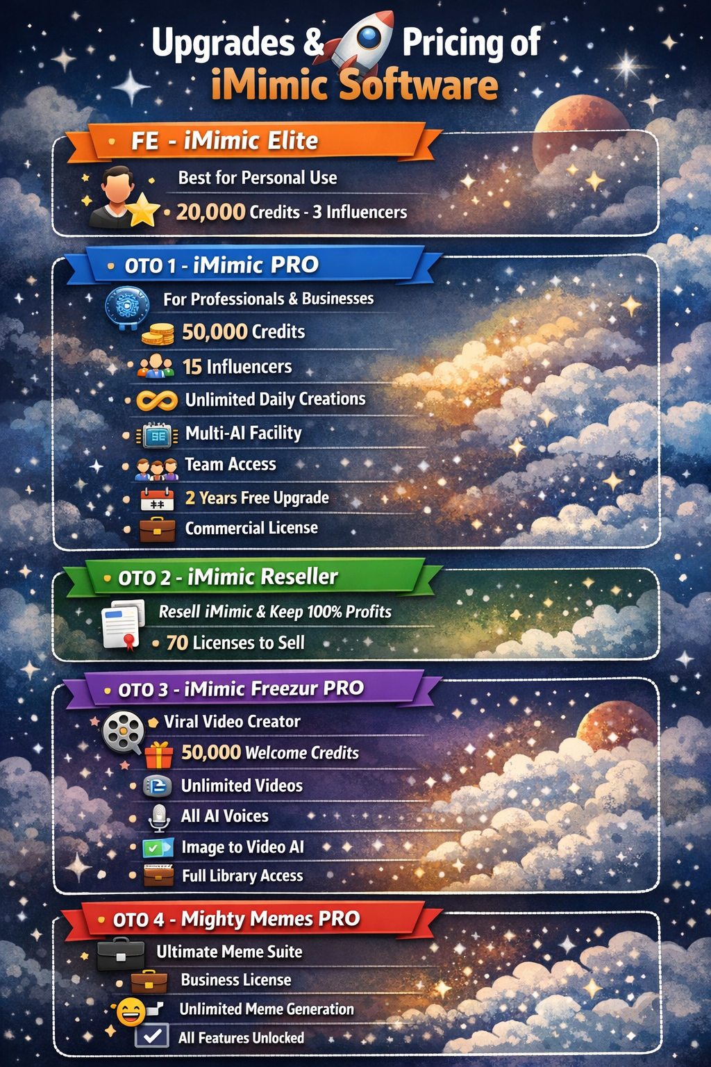 iMimic software upgrades and pricing