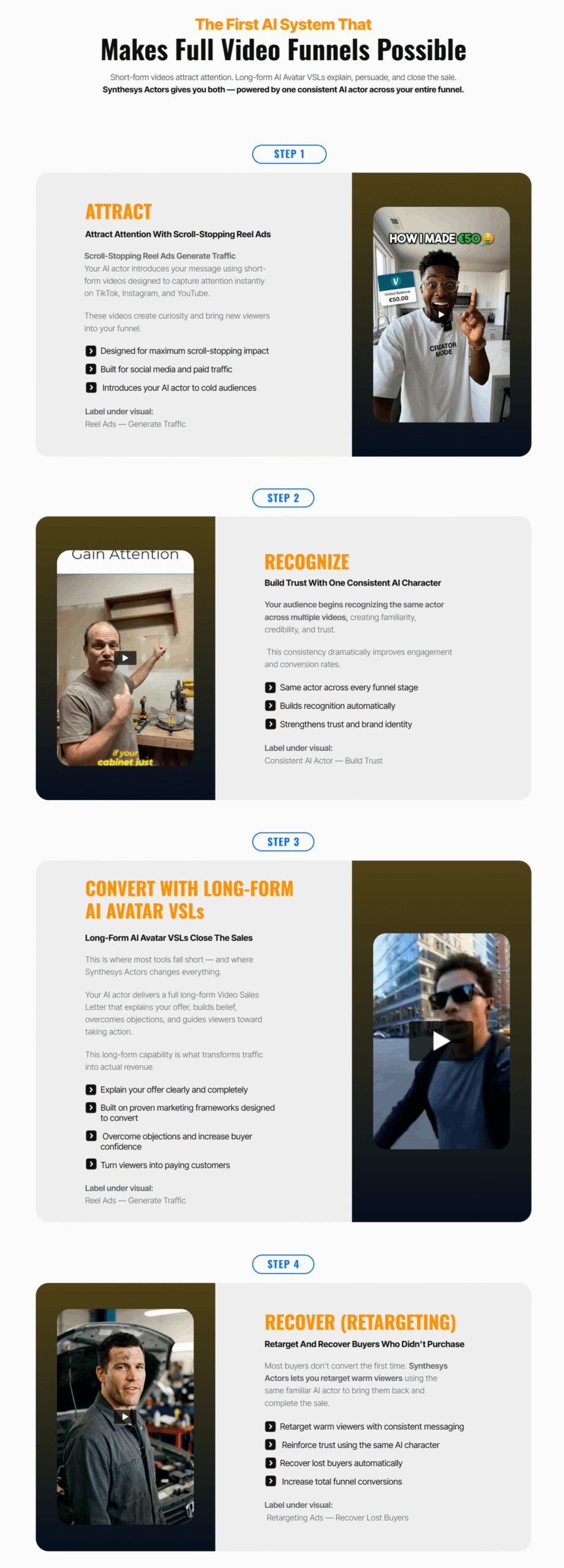Synthesys AI Actors – How It Works Synthesys AI Actors - How It Works
