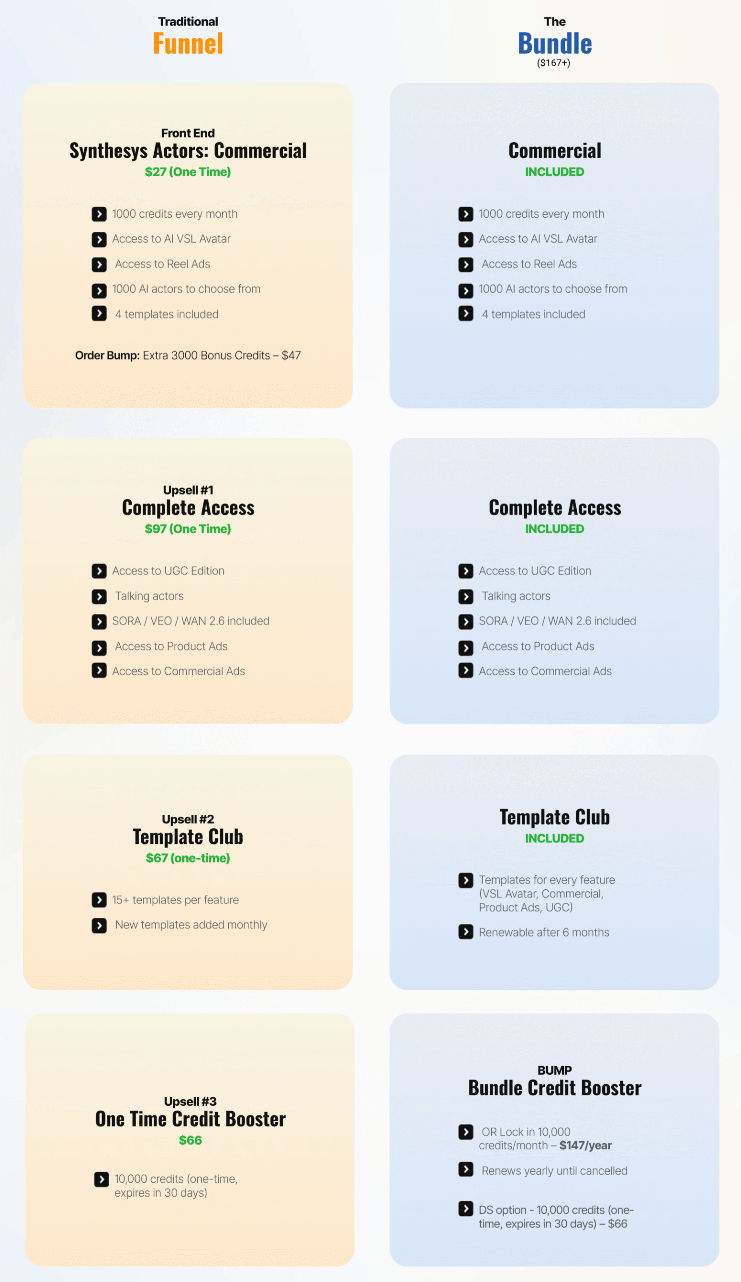 Synthesys AI Actors – Pricing + Upgrades Synthesys AI Actors - Pricing + Upgrades