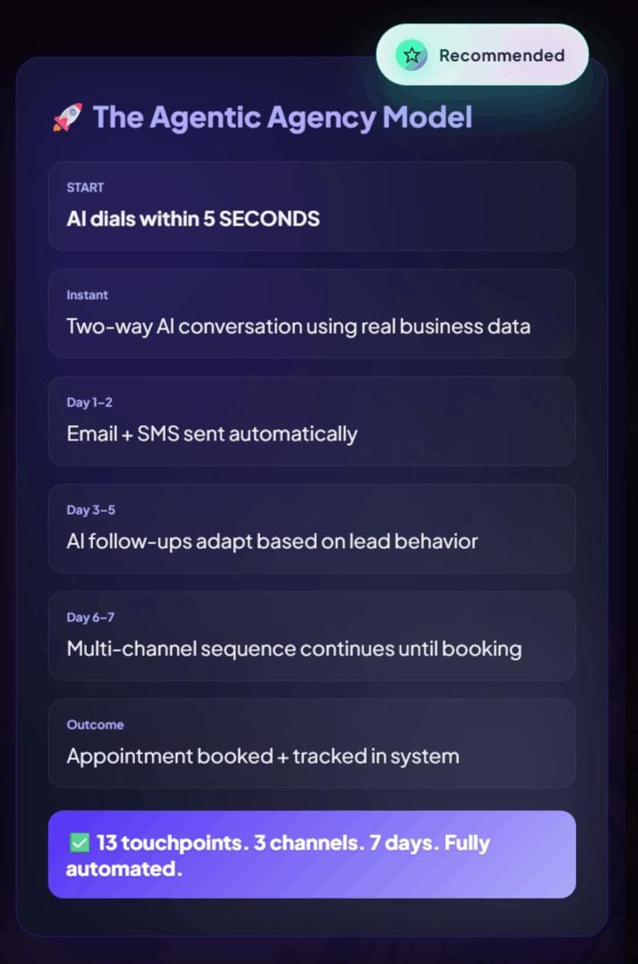 Agenctic Agency – AI Automation Workflow Agenctic Agency - AI Automation Workflow