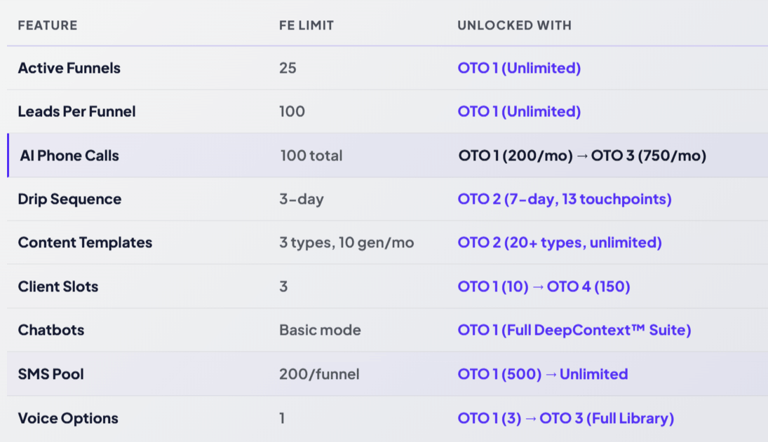 Agenctic Agency – Feature Breakdown Agenctic Agency - Feature Breakdown