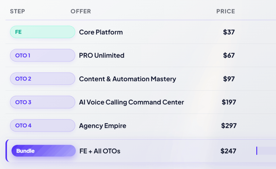 Agenctic Agency – Pricing Agenctic Agency - Pricing