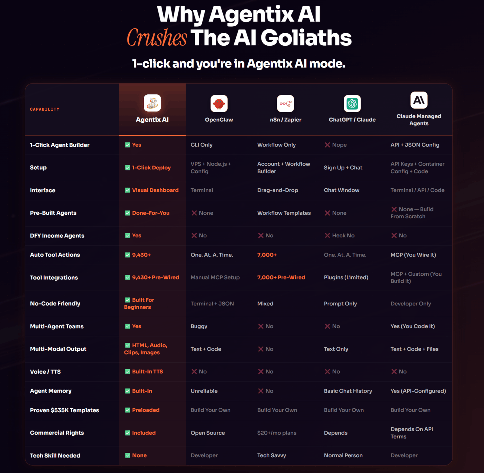 Agentix AI Agents β Comparison Agentix AI Agents - Comparison