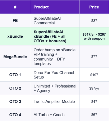 SuperAffiliatesAI - Pricing And Funnel