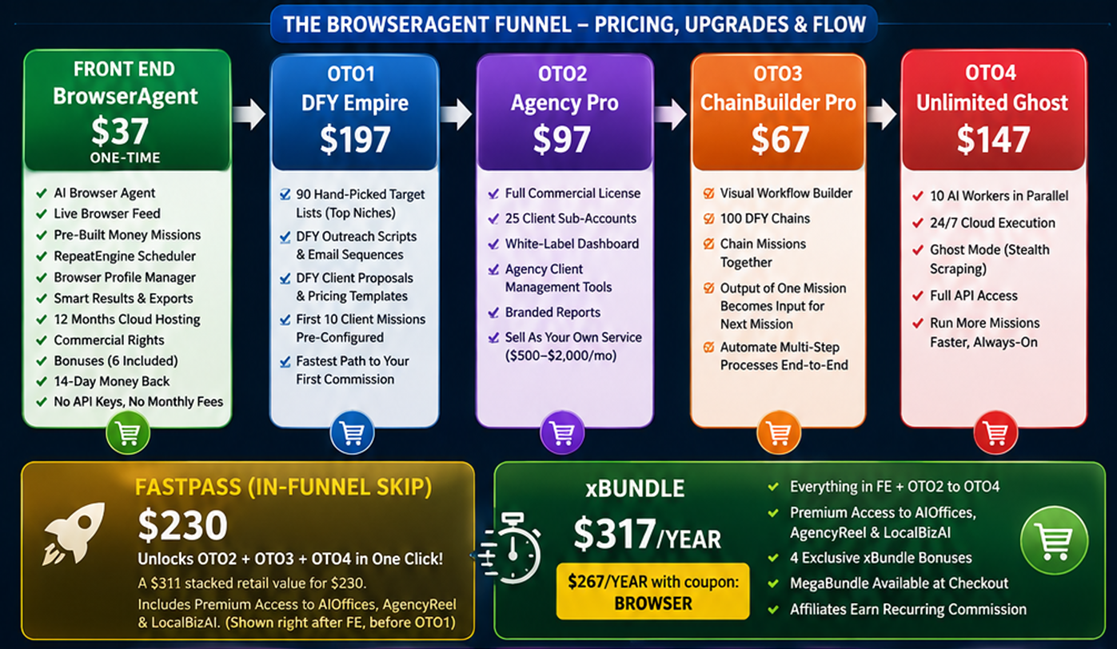 Browser Agent - Pricing Funnel