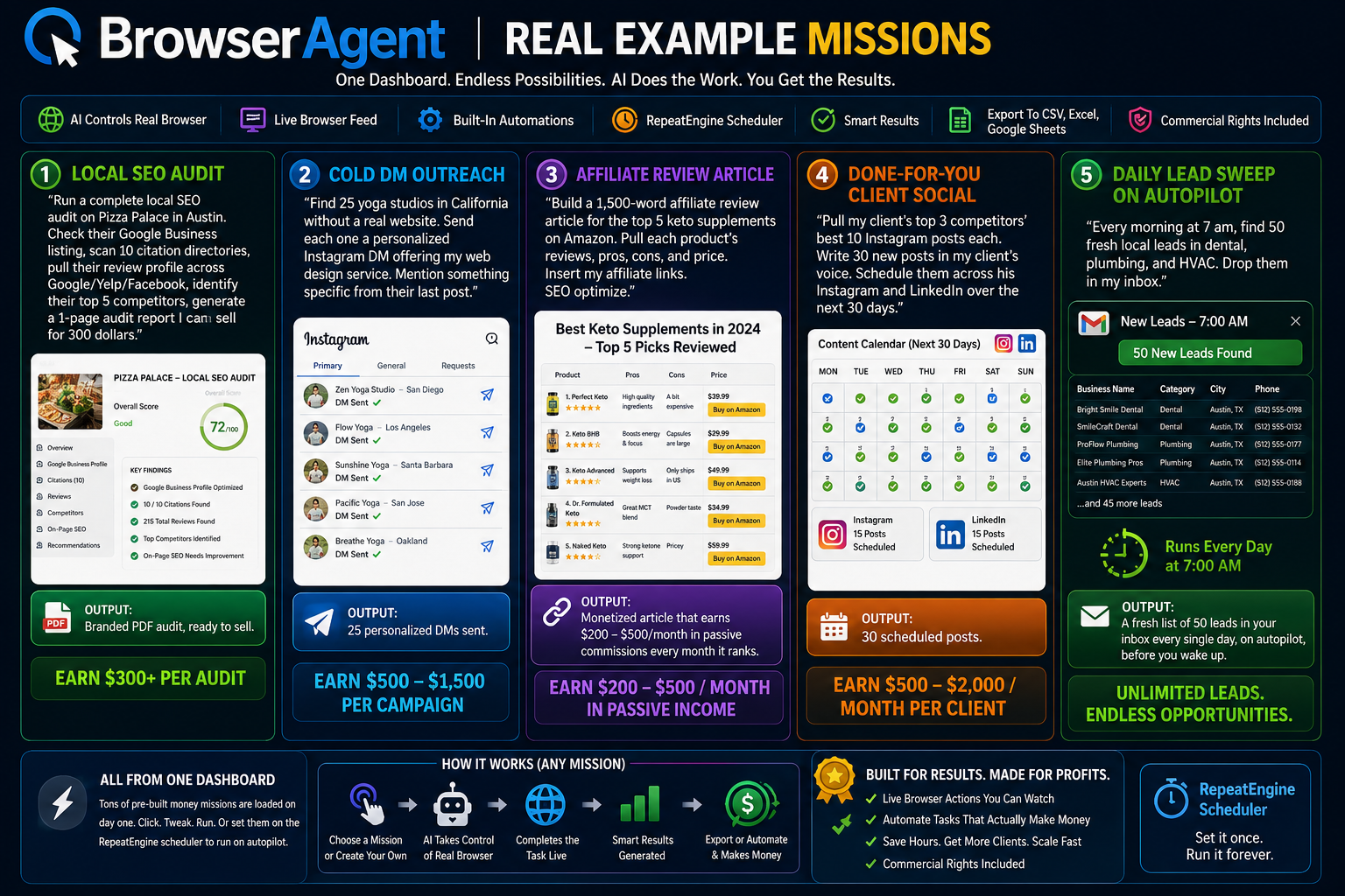 BrowserAgent - Use Case