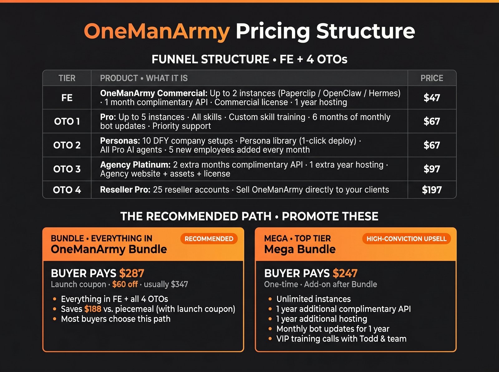Create_Infographic_For_OneManArmy_Pricing._202606011057
