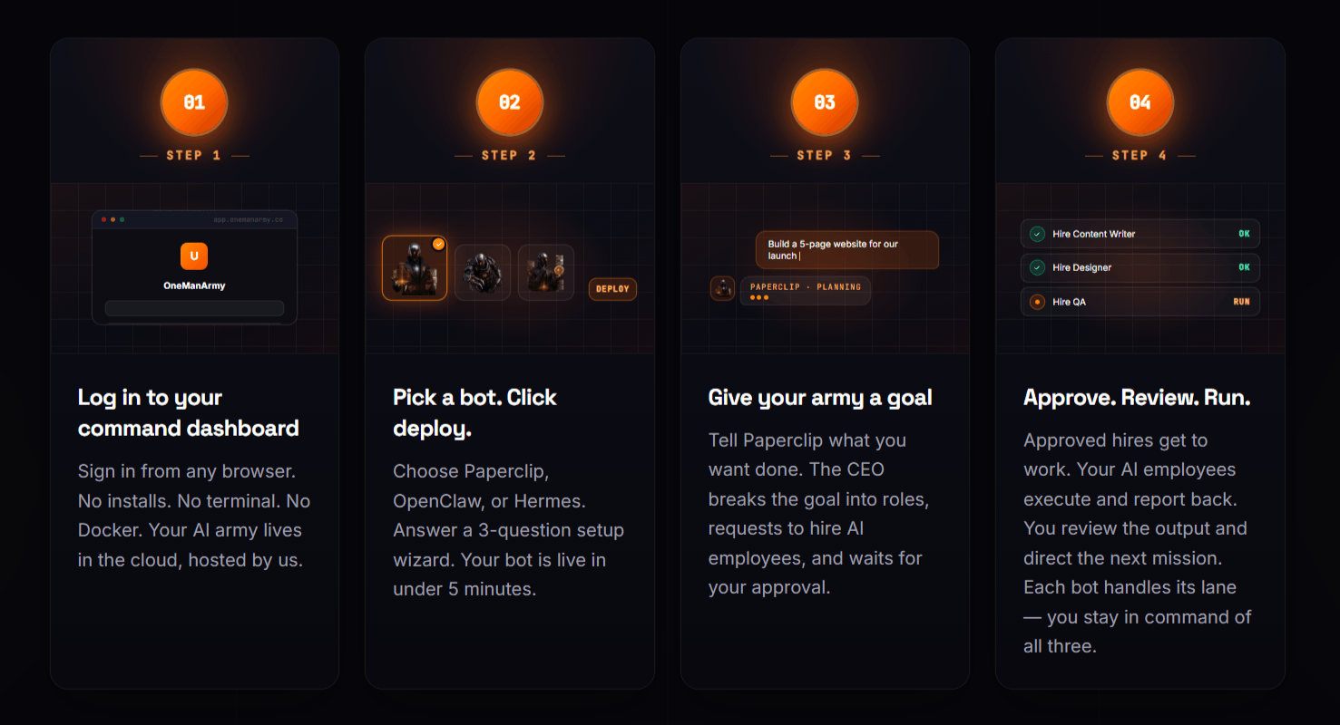 OneManArmy - How It Works