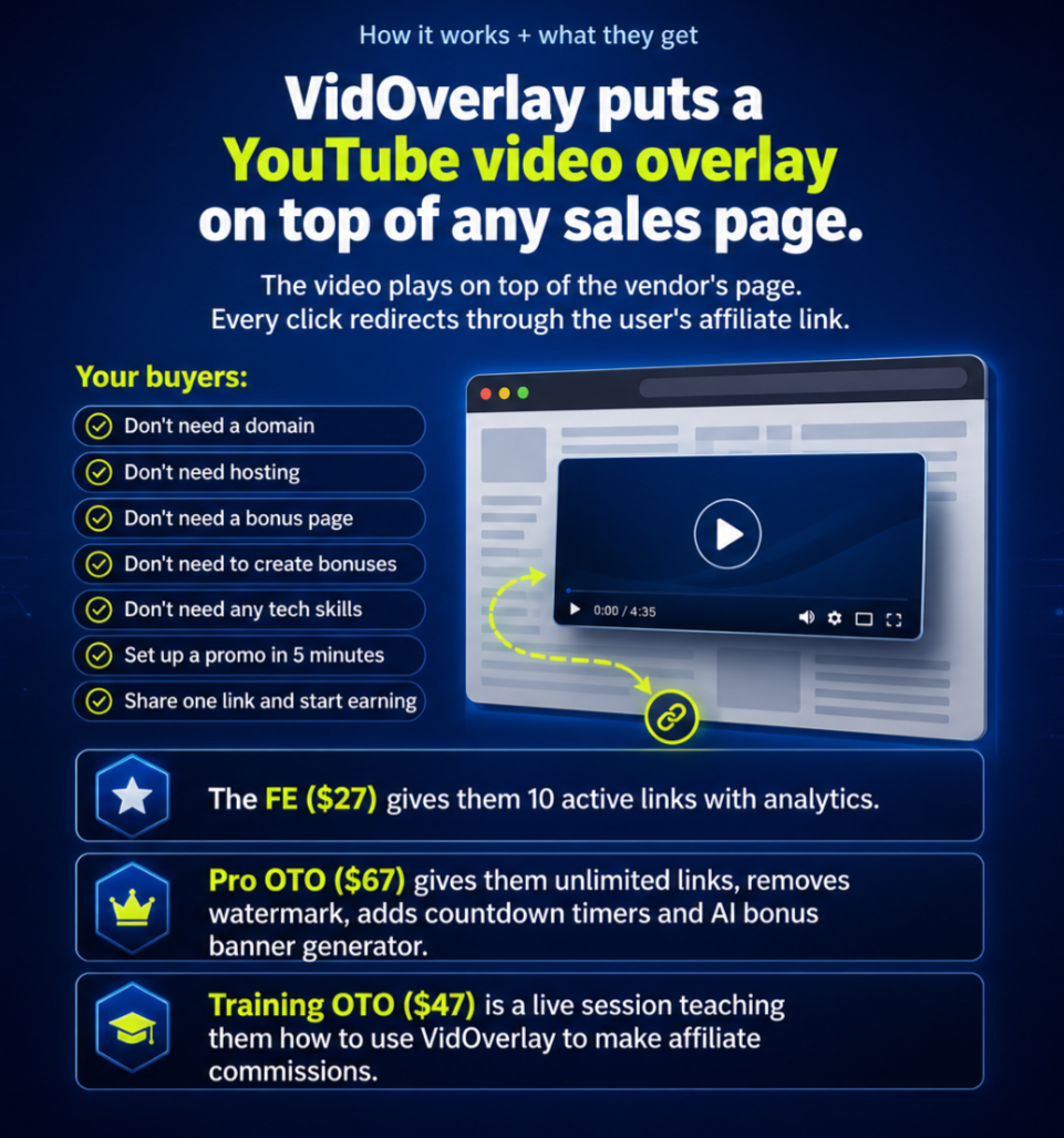 VidOverlay – Pricing VidOverlay - Pricing