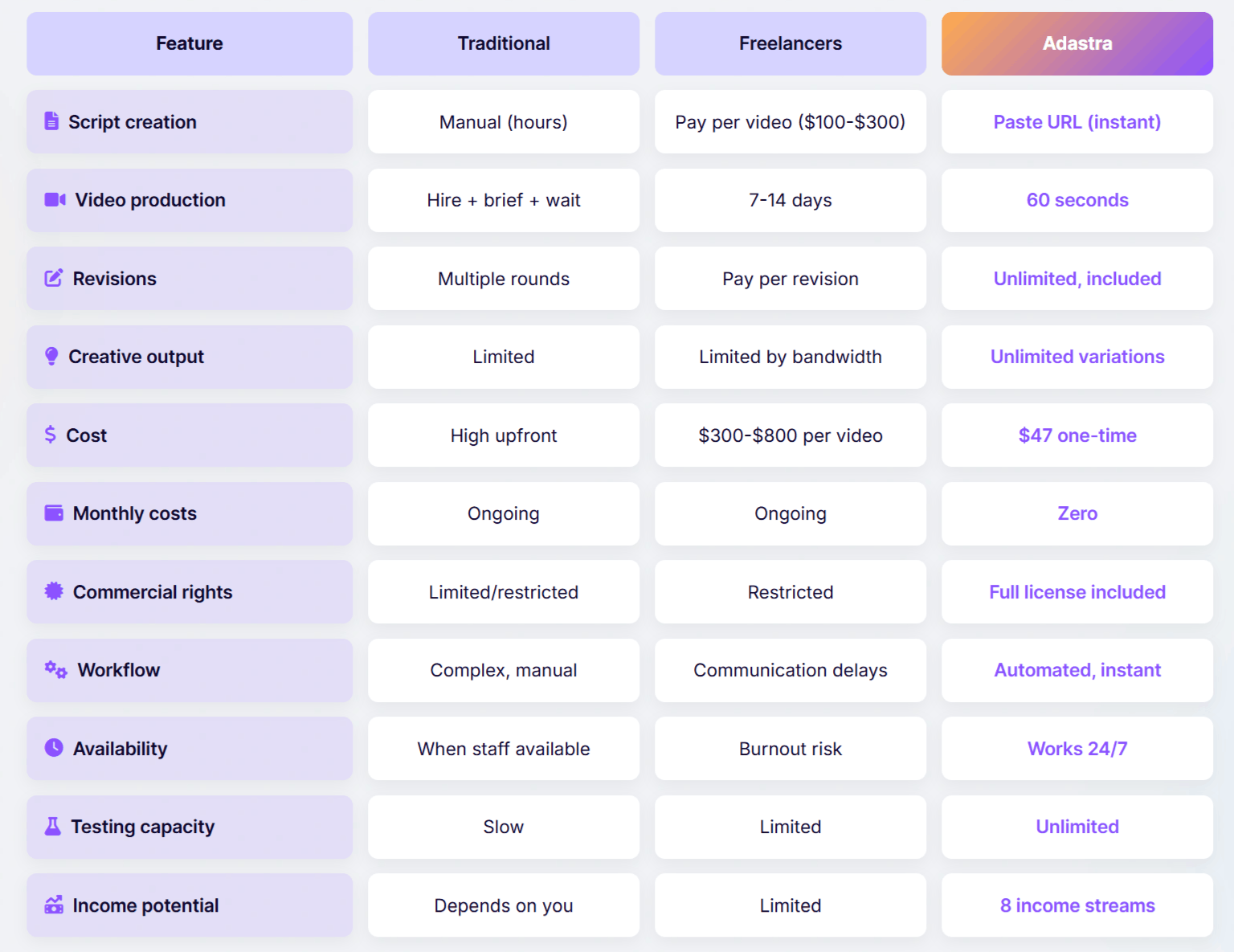 Adastra Studio AI - Comparison Table