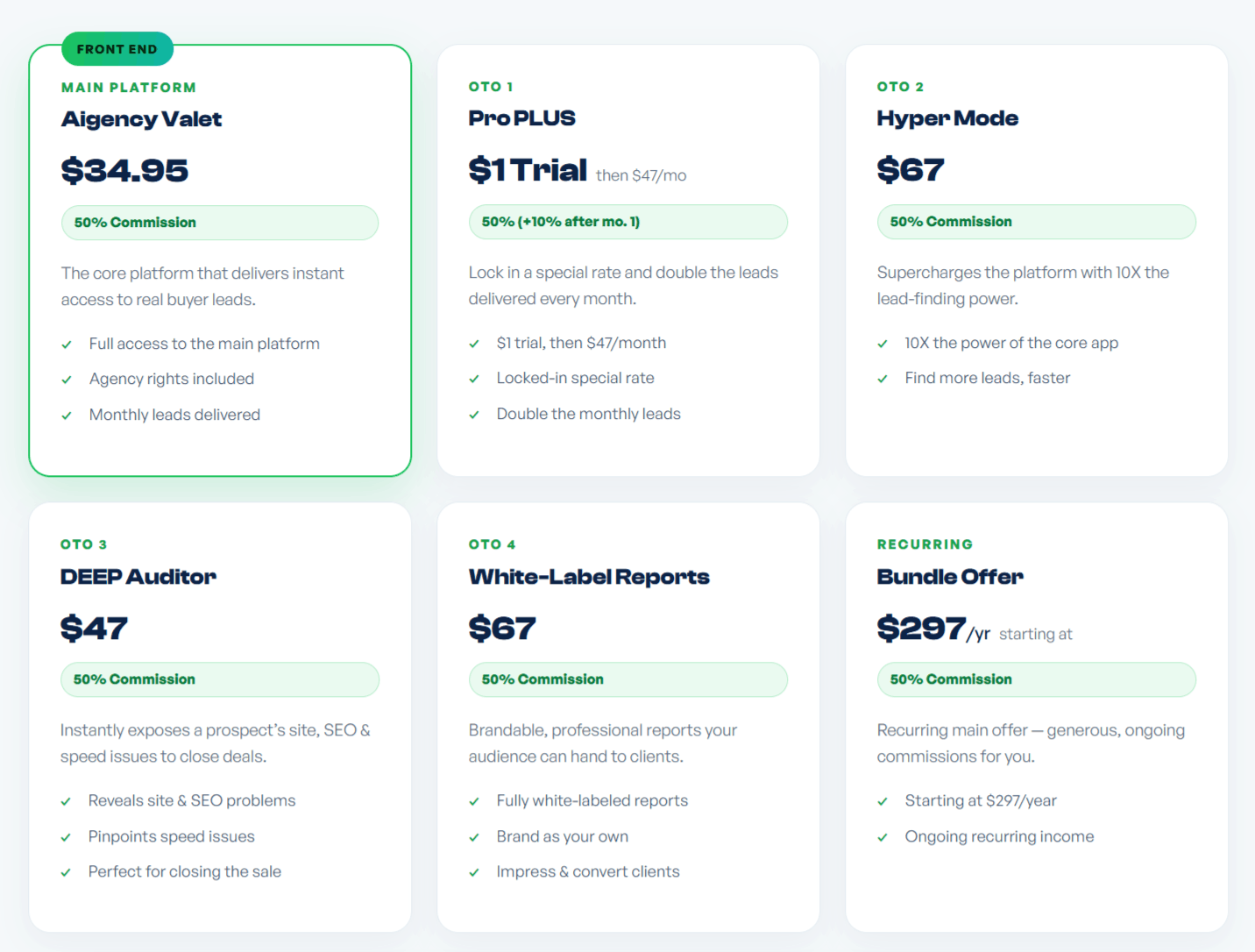 Aigency Valet vDFY Pricing Aigency Valet vDFY Pricing