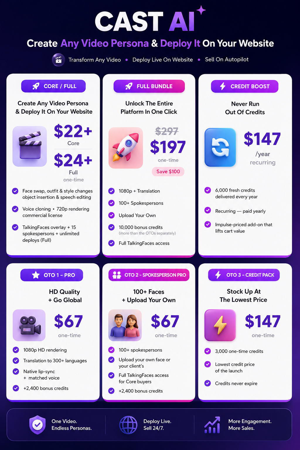 Cast AI - Pricing + Upgrades + Funnel