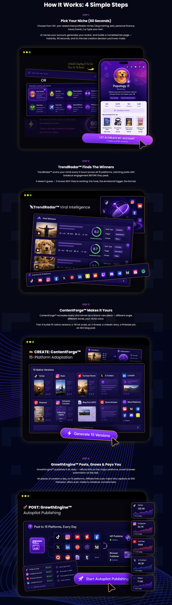 ContentClaw - How It Works