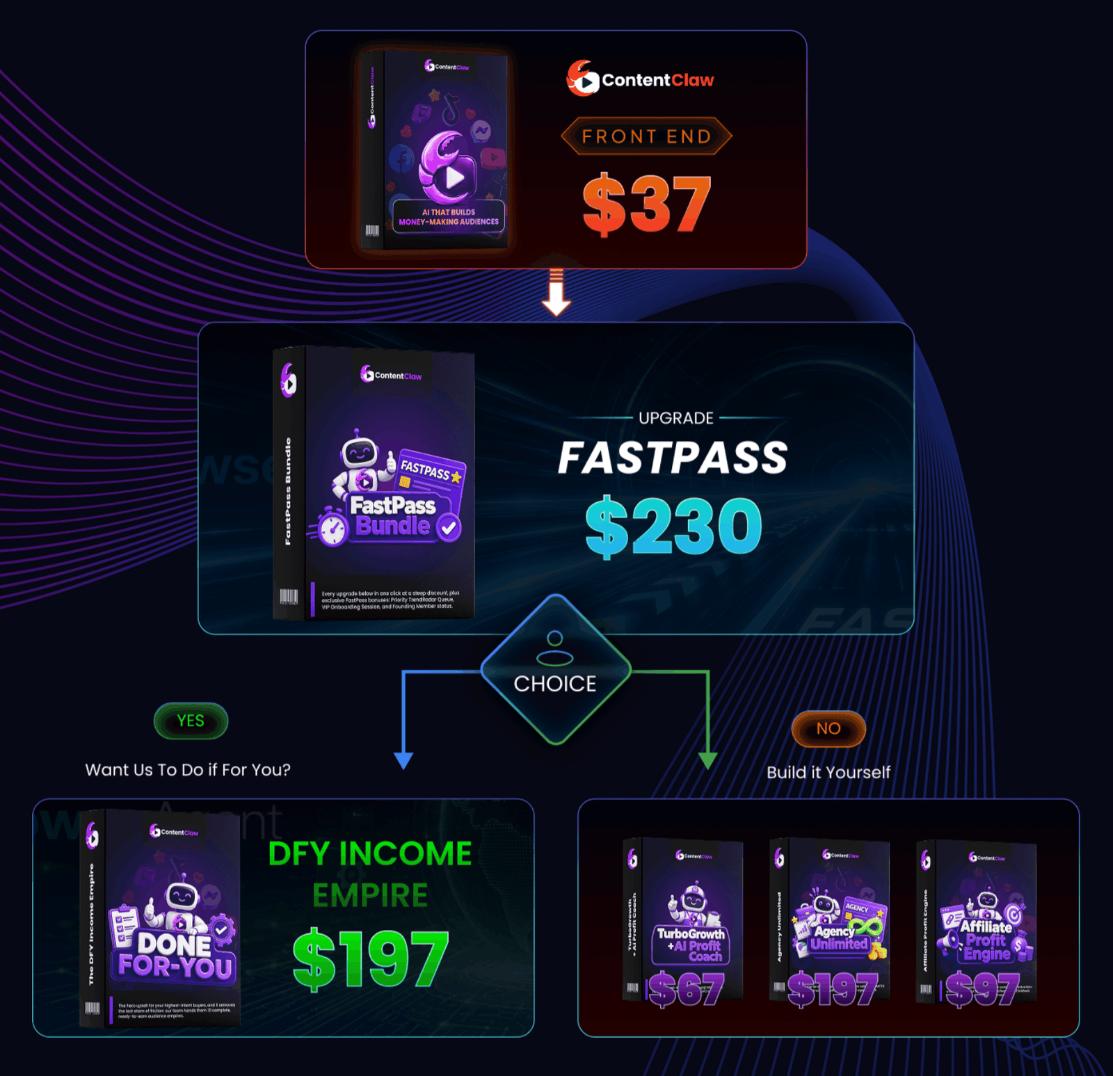 ContentClaw - Pricing