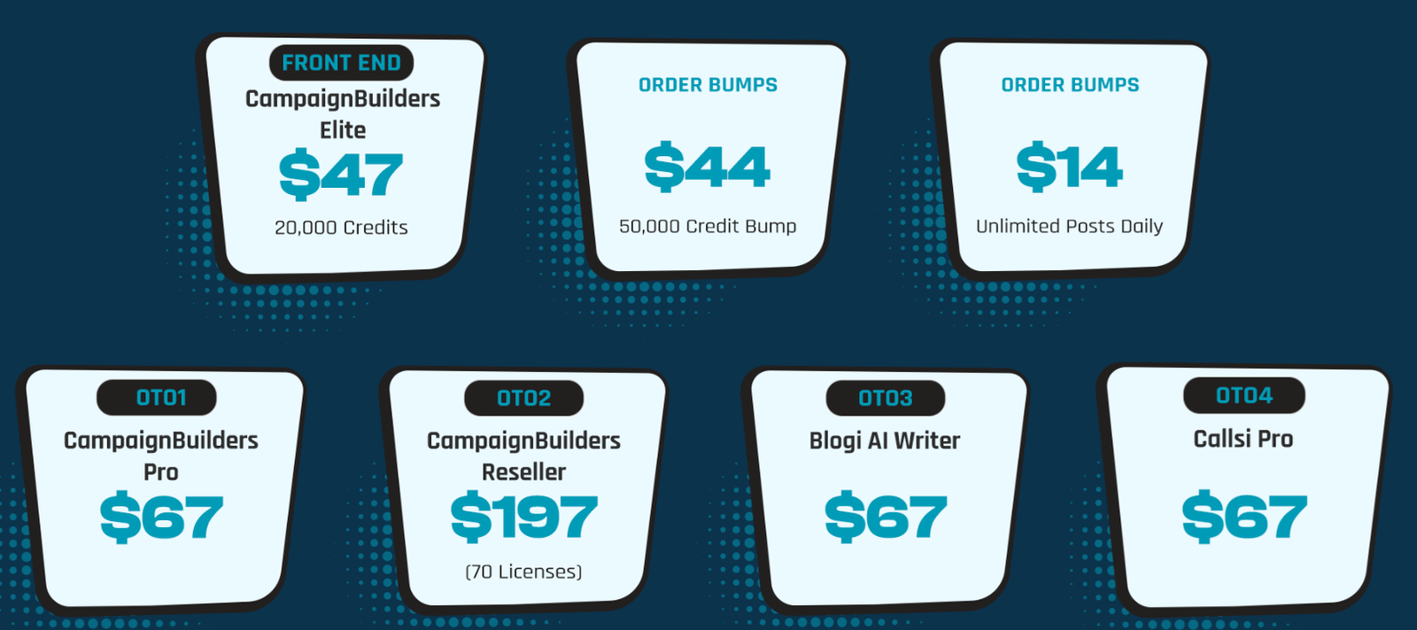 Campaign Builders - Pricing