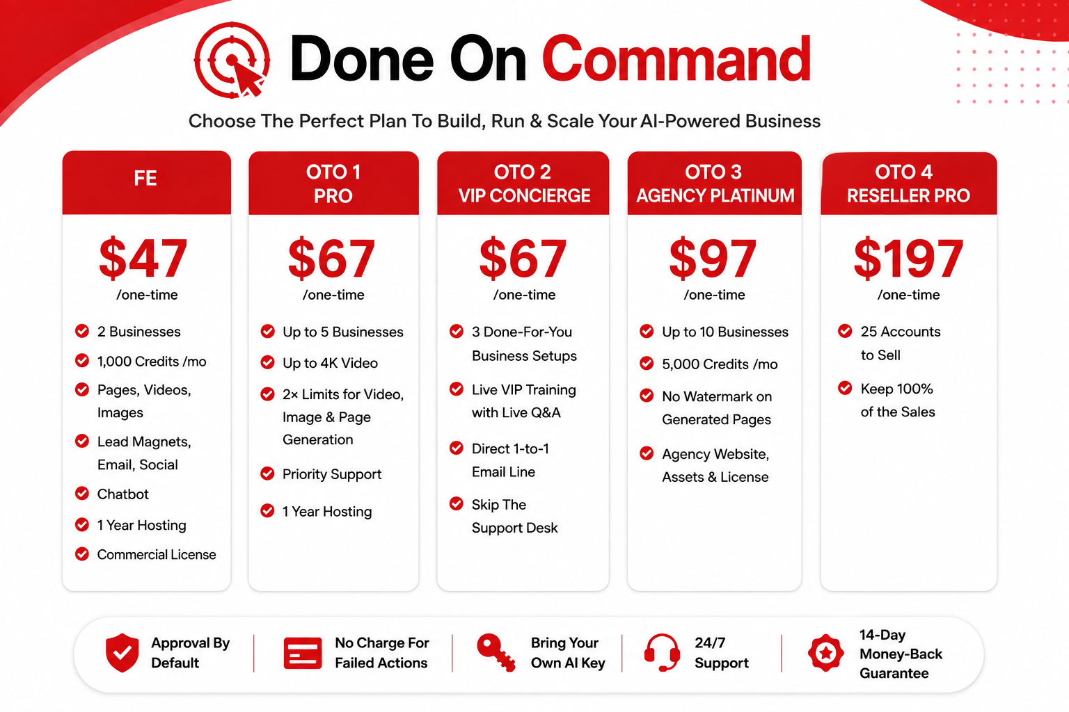 Done On Command β Funnel + Upgrades + Pricing Done On Command - Funnel + Upgrades + Pricing