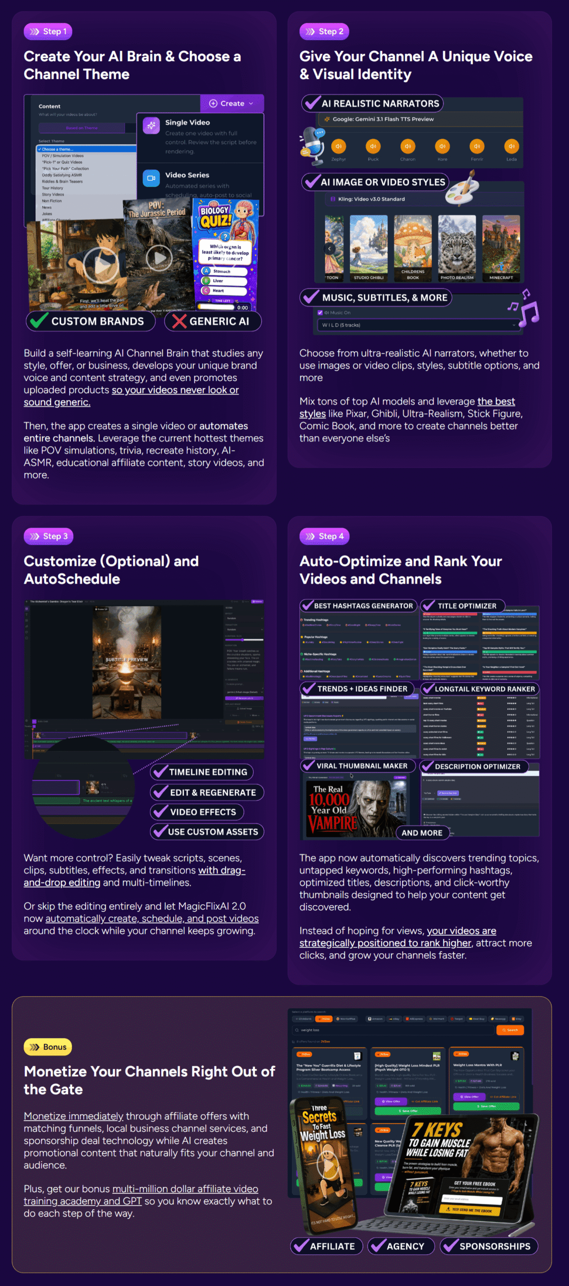 MagicFlixAI 2.0 - How It Works