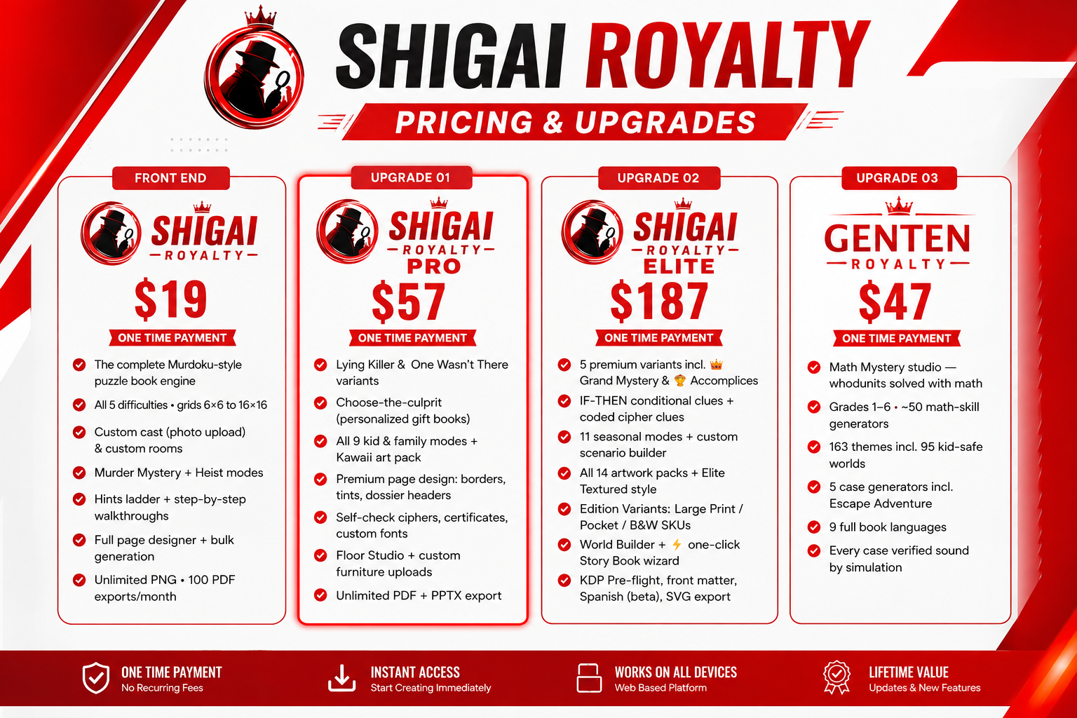 ShigAI Royalty - Pricing + Upgrades