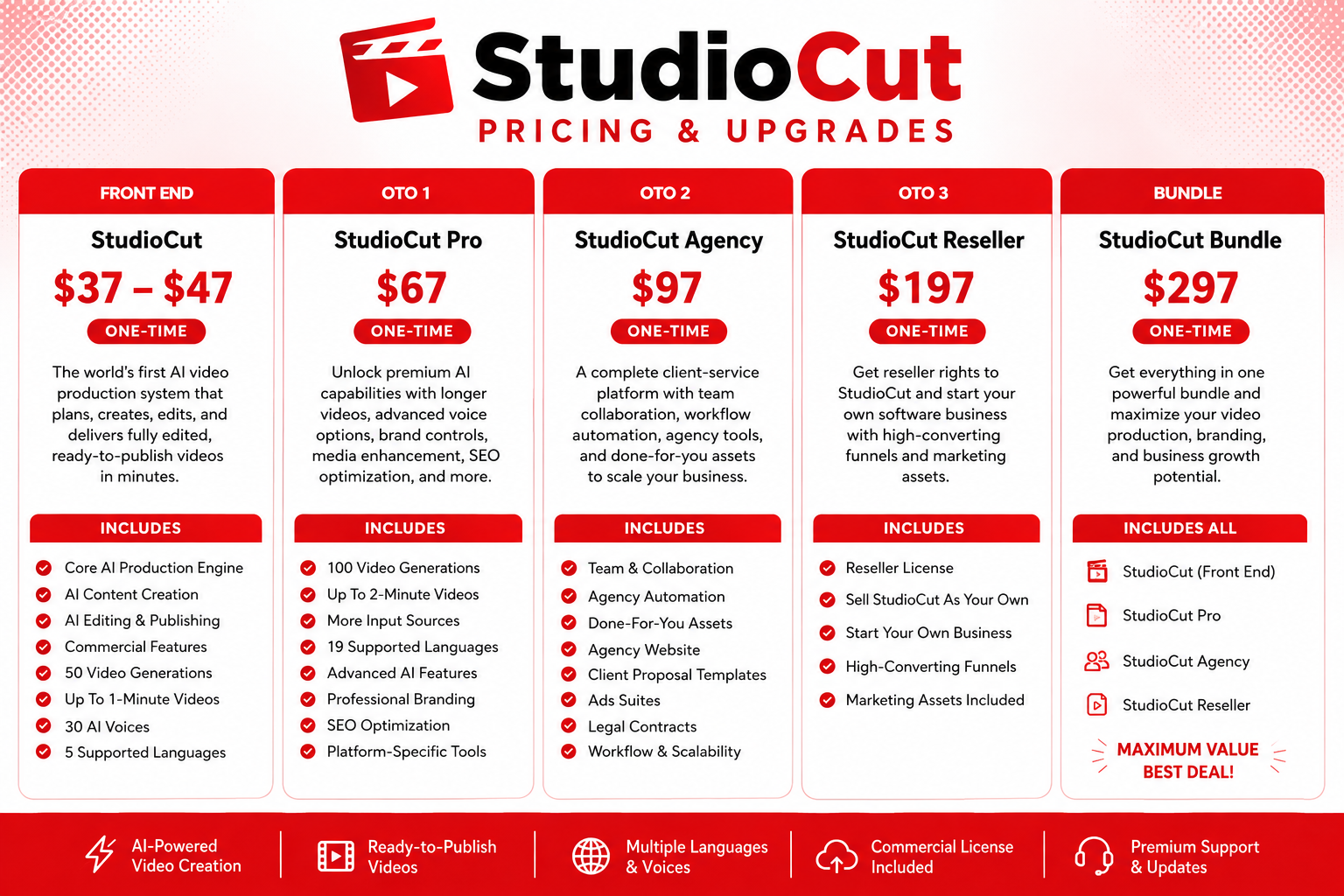 StudioCut - Pricing + Upgrade + Features