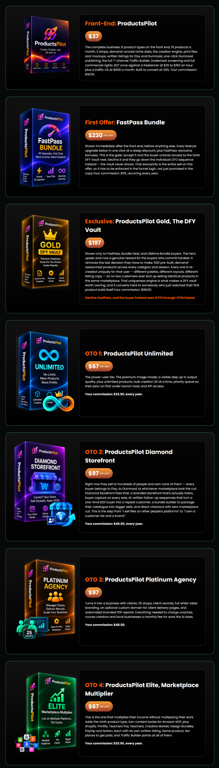 ProductsPilot - Funnels Explained