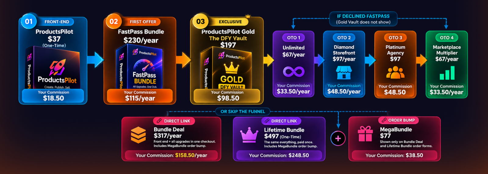 ProductsPilot - Pricing Explained