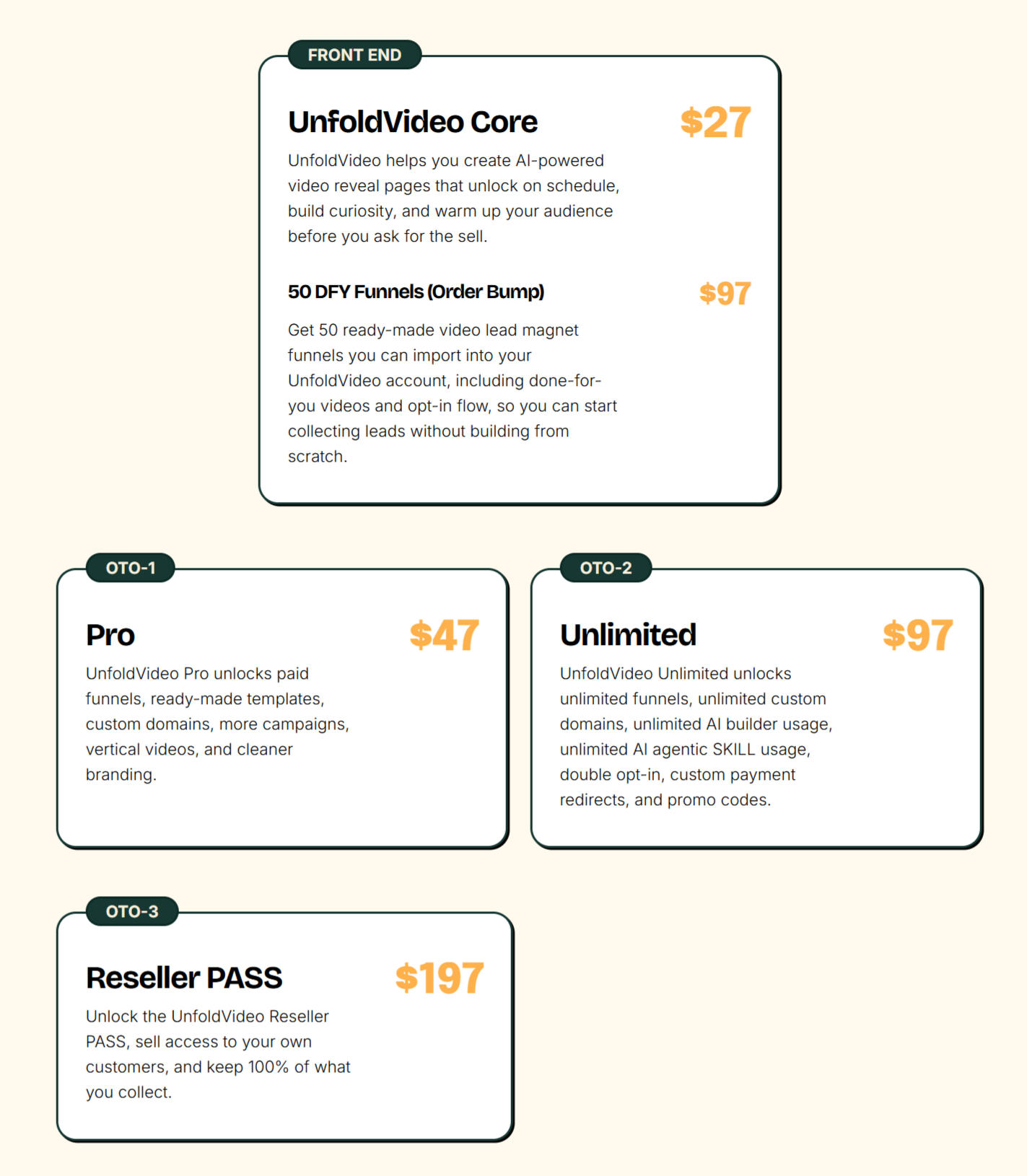 UnfoldVideo – Pricing + Upgrades