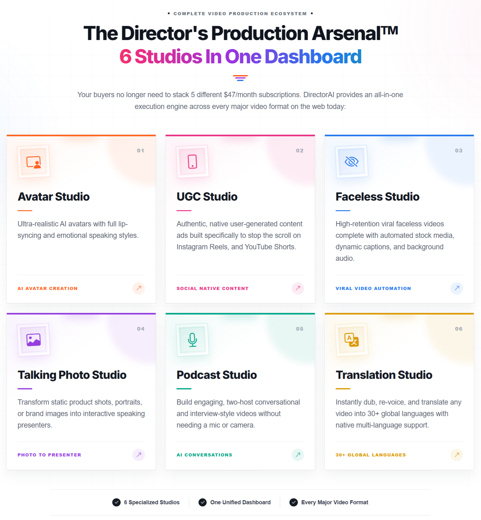 Director AI - Features