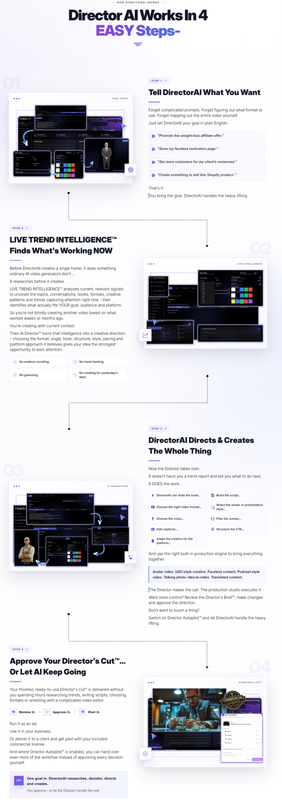 Director AI - How It Works