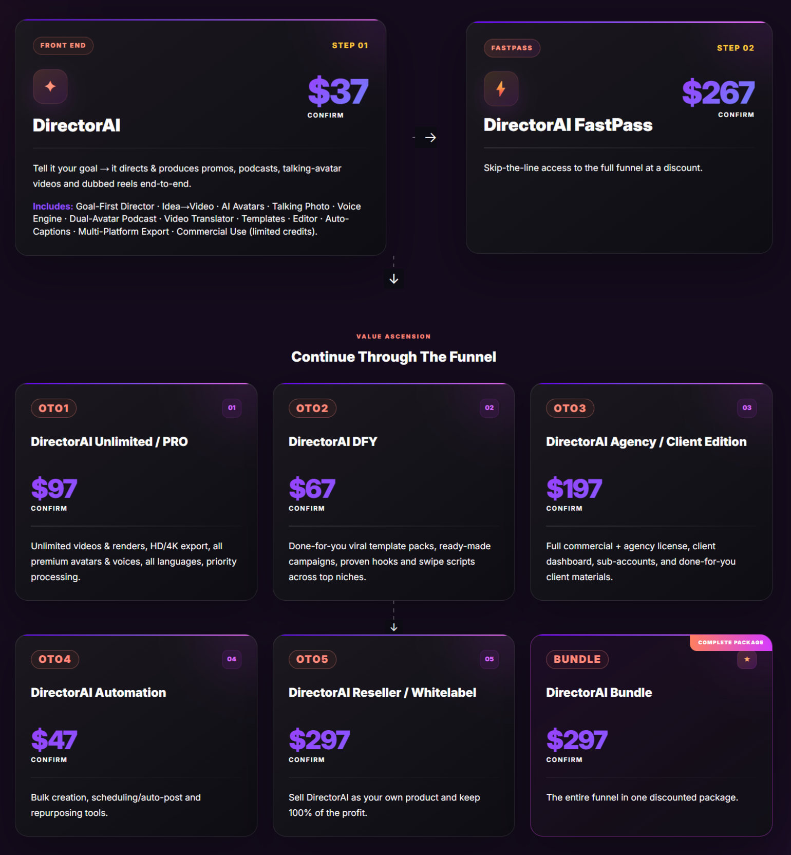 Director AI - Pricing + Upgrades